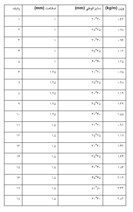 اسم انواع پروفیل درب و پنجره